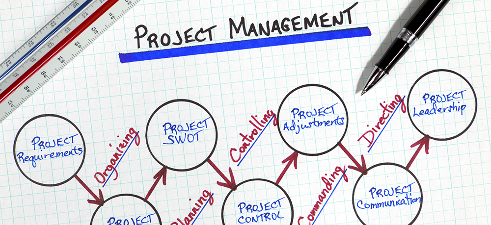 Project Management em Investigaçao Clinica
